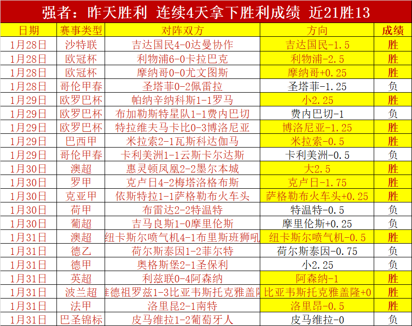 大乐透期号,专家推荐,主场质合分,开云,开云体育,KaiYun,开云体育官网
