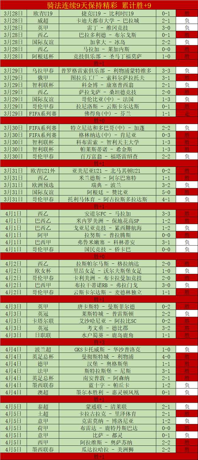 VS,比分连洪,稳得一批,开云,开云体育,KaiYun,开云体育官网