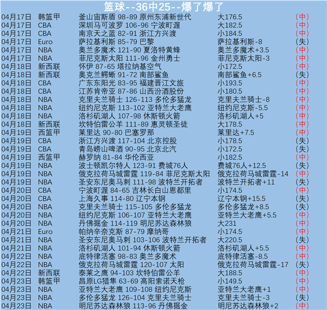 足球,周六,荷甲推荐,开云,开云体育,KaiYun,开云体育官网