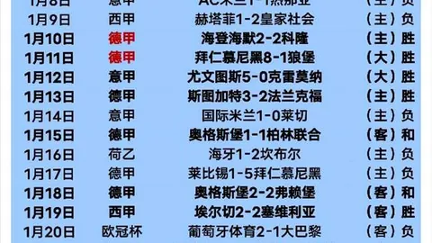 维拉今夏欲再售马丁内斯，关注特拉福德引援