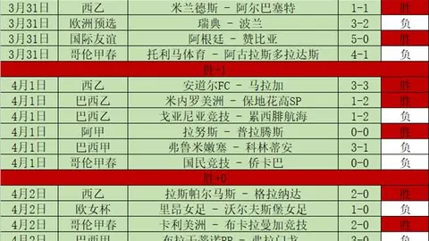 比分连洪！稳得一批：戈亚尼亚竞技 VS 奥瓦