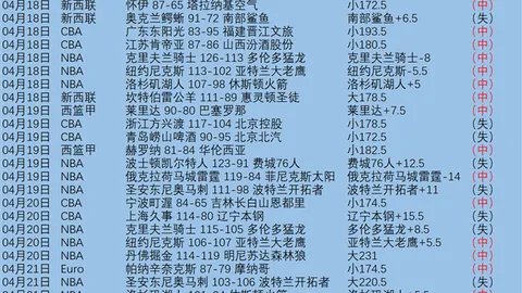 【足球】周六019荷甲推荐：费耶诺德VS格罗宁根